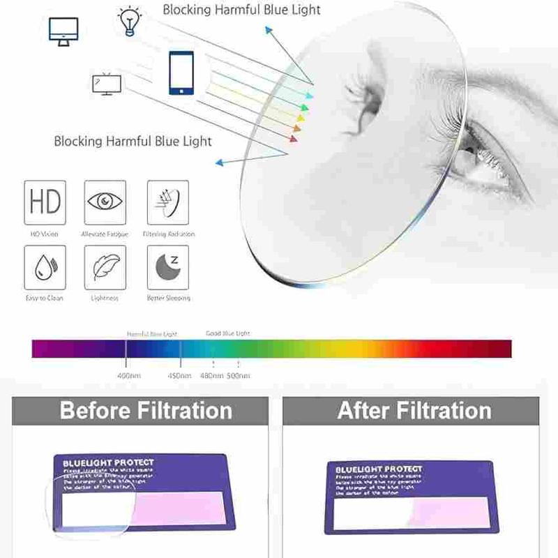 2025 NEW Precision Vision Aid Tool – Adjustable Focus Assist