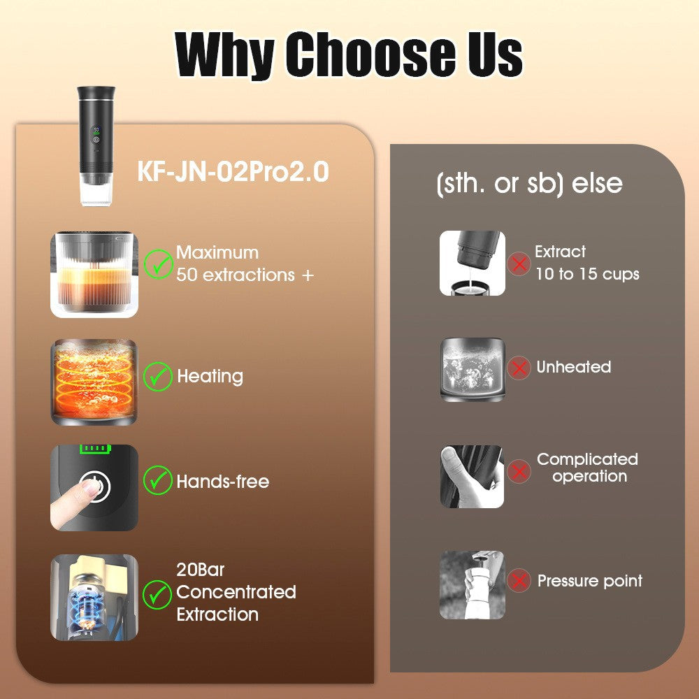 Portable Coffee Machine Car Outdoor Travel 2025 Digital Display New Model
